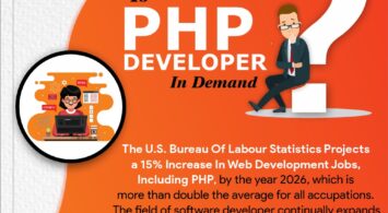 Applications of PHP Programming Language